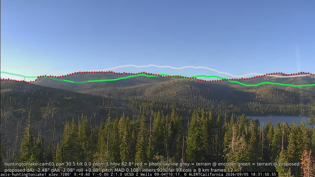 huntingtonlake-cam01 render on a sweep-transit frame: the red detected skyline sits well below the green terrain ridge