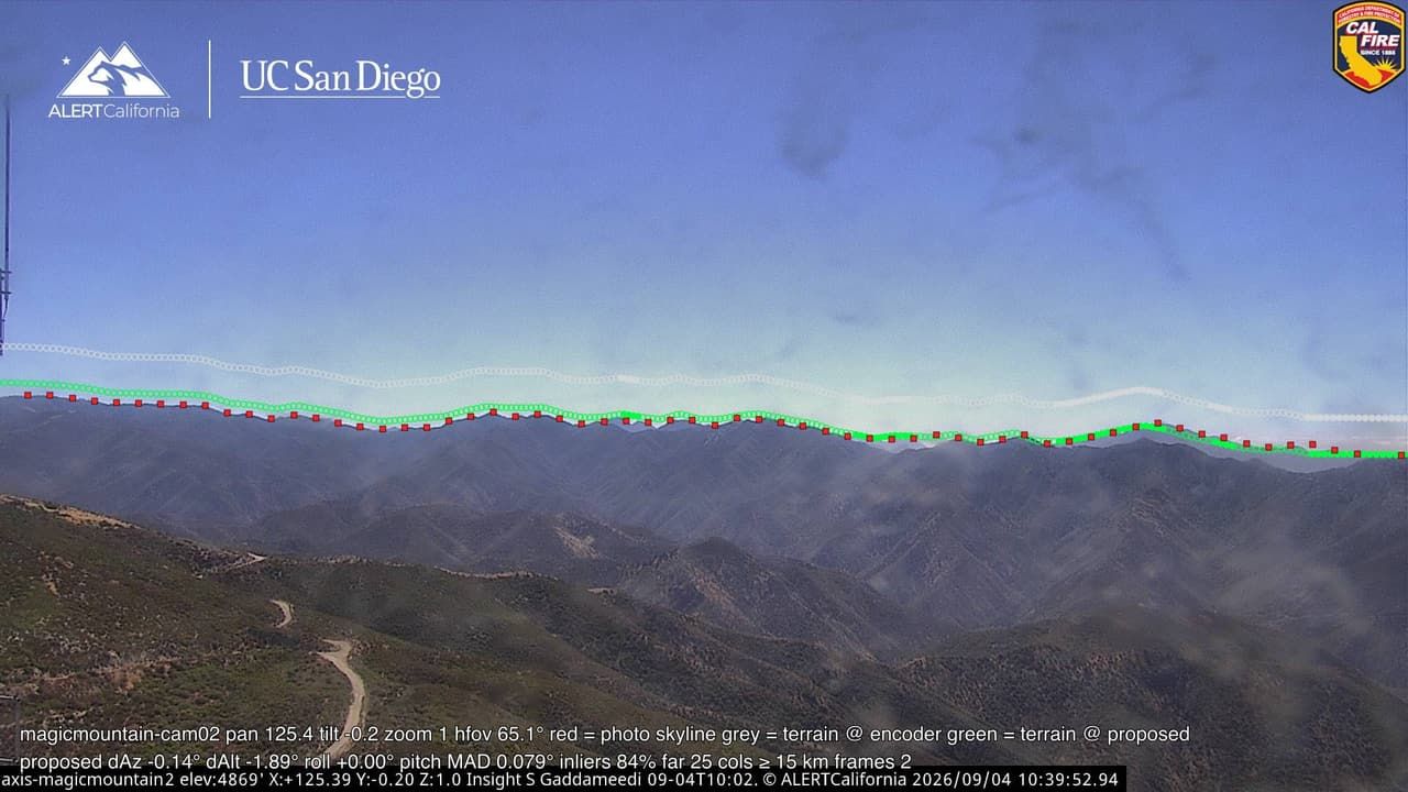 QA render: green terrain ridge on the red detected skyline, grey encoder-pose ridge visibly above
